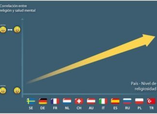 ¿Existe algún tipo de relación entre ser religioso y poseer una buena salud mental?