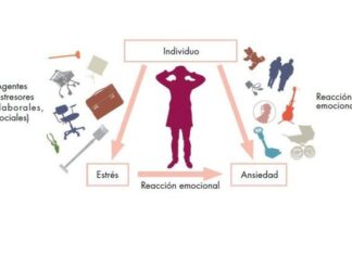 Estrés y Ansiedad