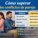 como superar los conflictos de pareja