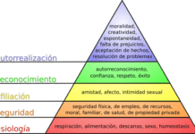 PIRÁMIDE de MASLOW sobre las Necesidades Humanas Pirámide de Maslow sobre las Necesidades Humanas