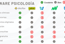 Software en psicología. Mejora la gestión de tu clínica software psicologia