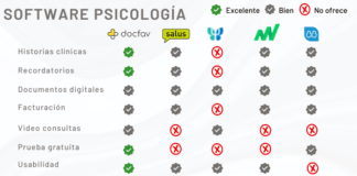 software psicologia