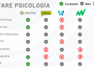 Software en psicología. Mejora la gestión de tu clínica software psicologia